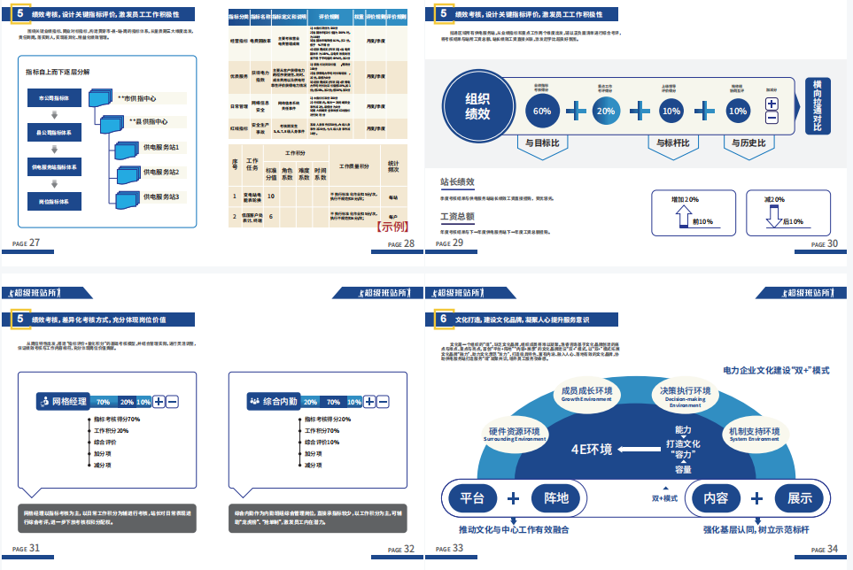 鹽城營配融合“超級班站所”產(chǎn)品手冊 - 成都浩睿企業(yè)管理咨詢