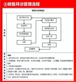 好有用的企業(yè)各環(huán)節(jié)流程圖，企業(yè)管理咨詢?nèi)馕? class=
