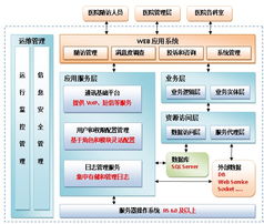 廈門微信軟件與企業(yè)管理 一站式解決方案與咨詢服務(wù)